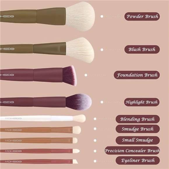 Makeup Brushes,5 Colors Essential Kabuki Makeup Brush Set with Ultra-soft - Picture 2 of 7